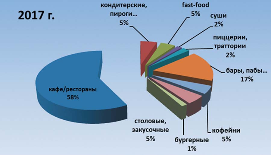 Популярные форматы 