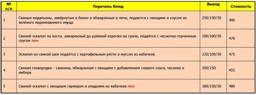 Если заведение высокого ценового сегмента, то горячие блюда из мяса предпочтительнее готовить из целых кусков