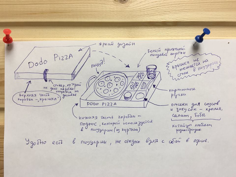 Разработка удобной коробки для "Додо Пицца"