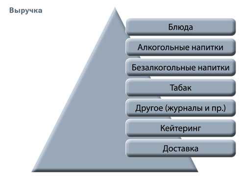 В Петербург пришла израильская сеть кофеен Sicaffe